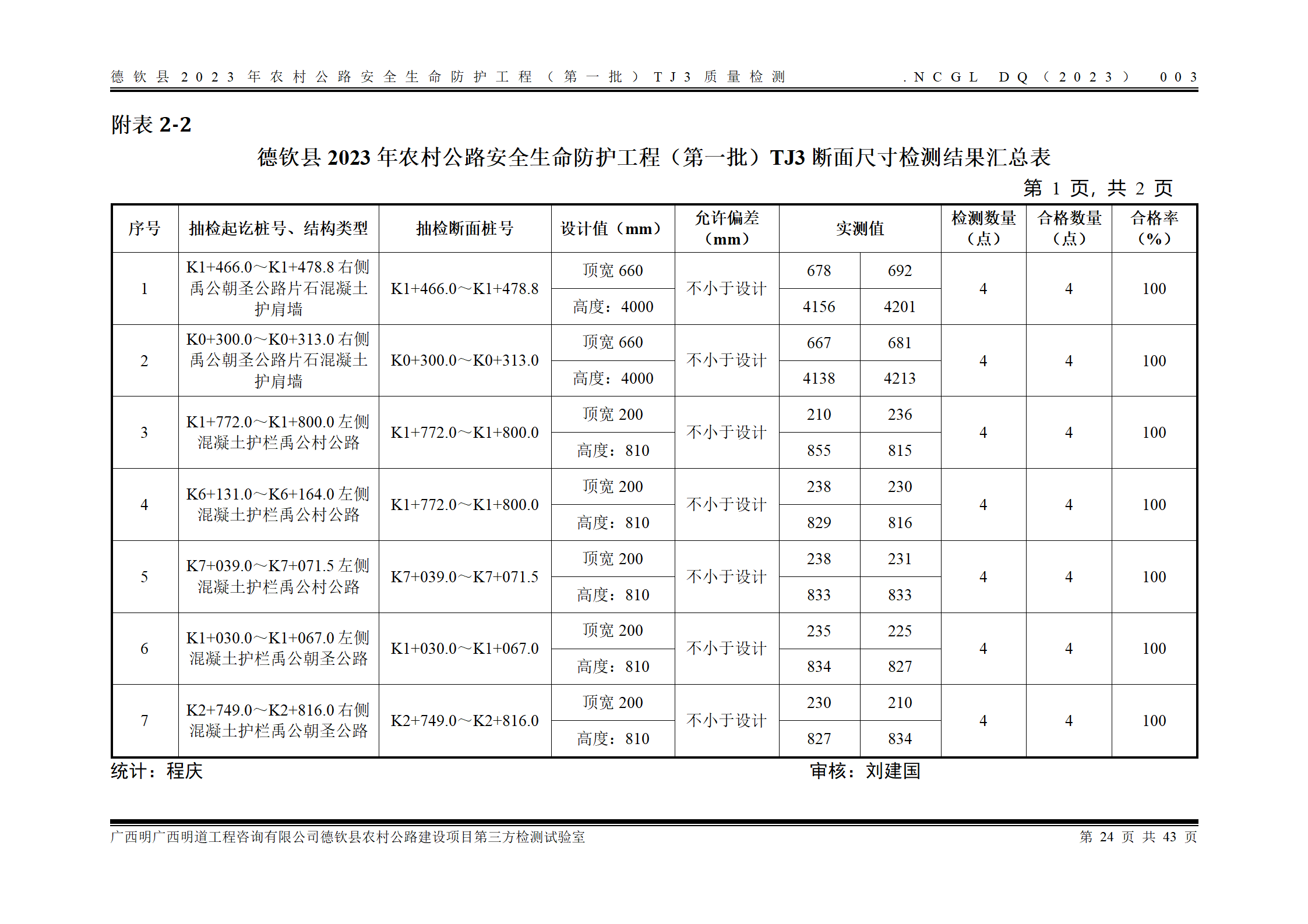 德钦县2023年农村公路安全生命防护工程（第一批）TJ3_32.png