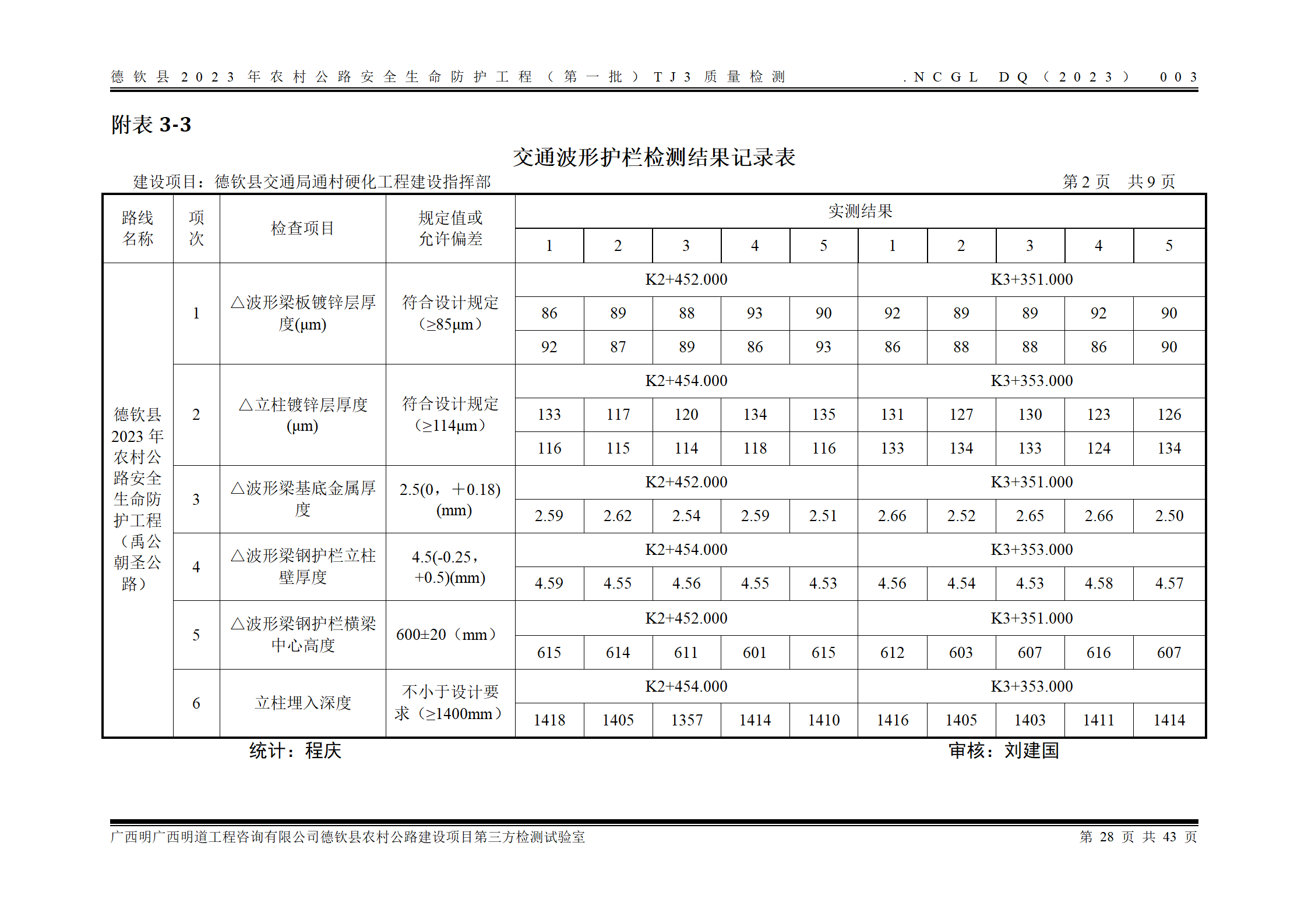 德钦县2023年农村公路安全生命防护工程（第一批）TJ3_36.png
