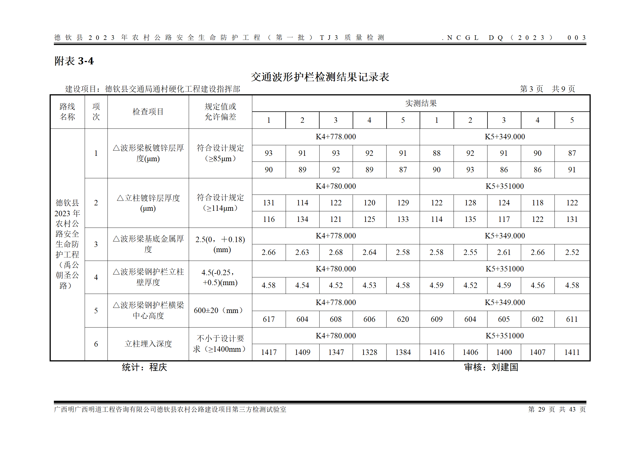德钦县2023年农村公路安全生命防护工程（第一批）TJ3_37.png