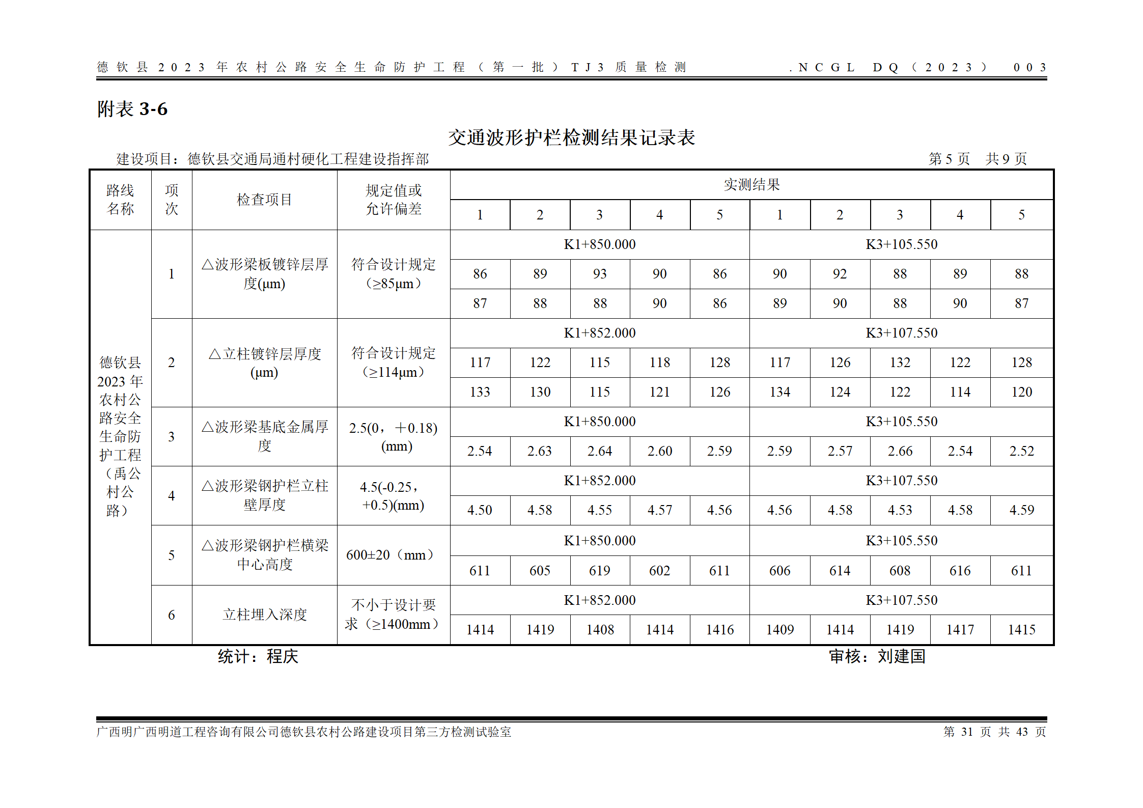 德钦县2023年农村公路安全生命防护工程（第一批）TJ3_39.png