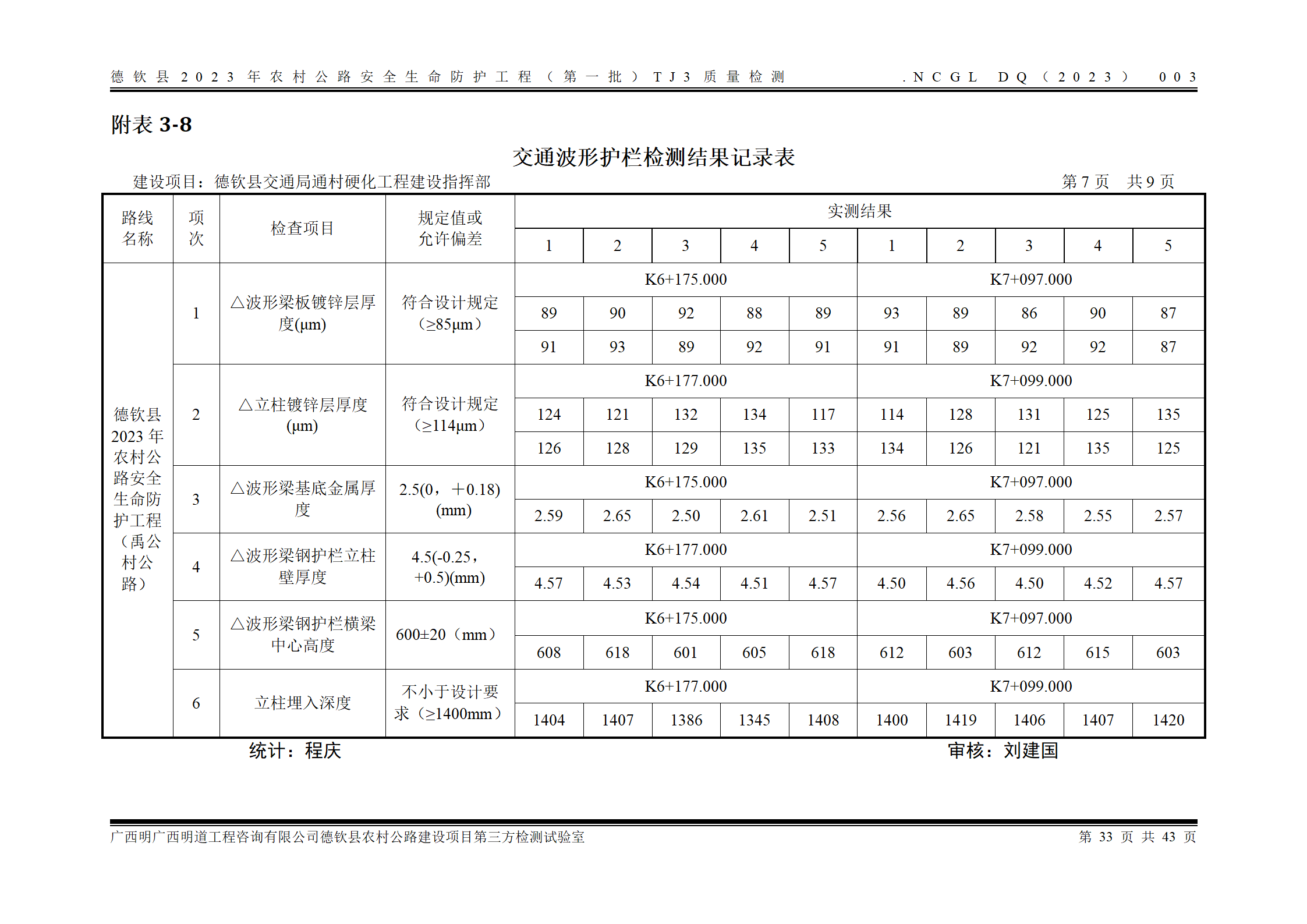 德钦县2023年农村公路安全生命防护工程（第一批）TJ3_41.png