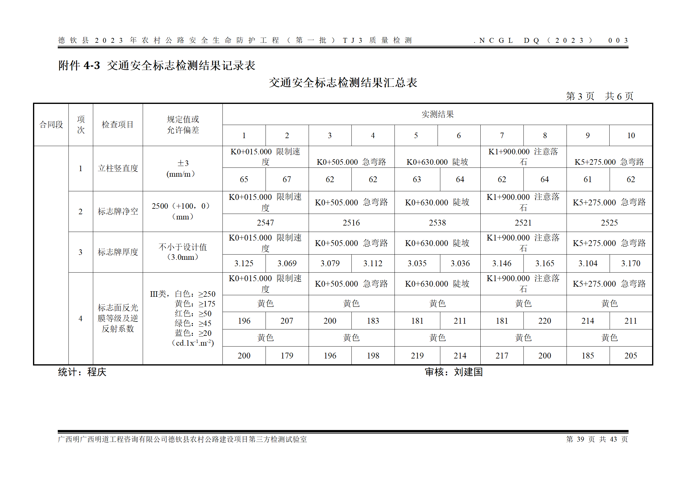 德钦县2023年农村公路安全生命防护工程（第一批）TJ3_47.png