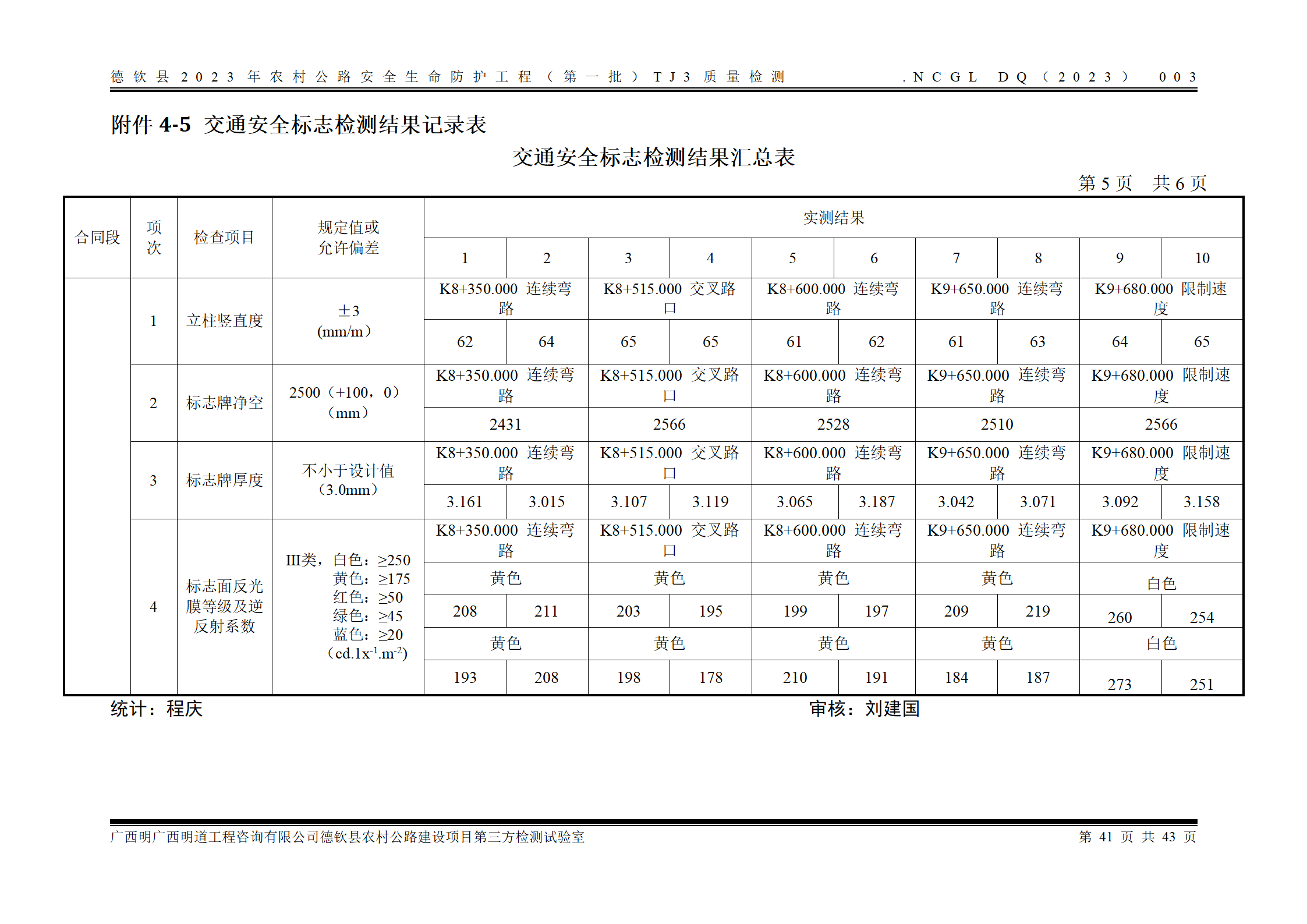 德钦县2023年农村公路安全生命防护工程（第一批）TJ3_49.png