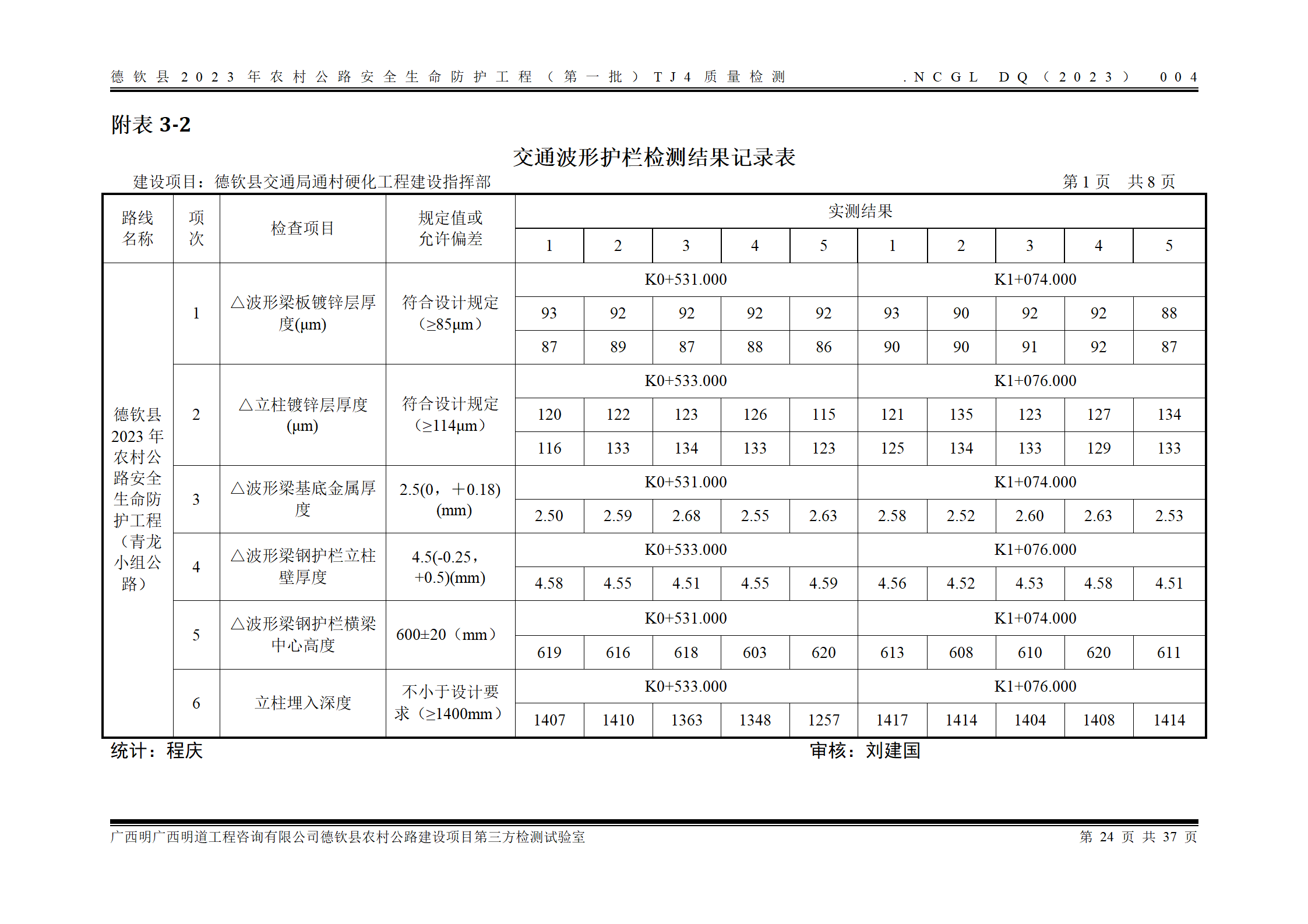 德钦县2023年农村公路安全生命防护工程（第一批）TJ4_32.png