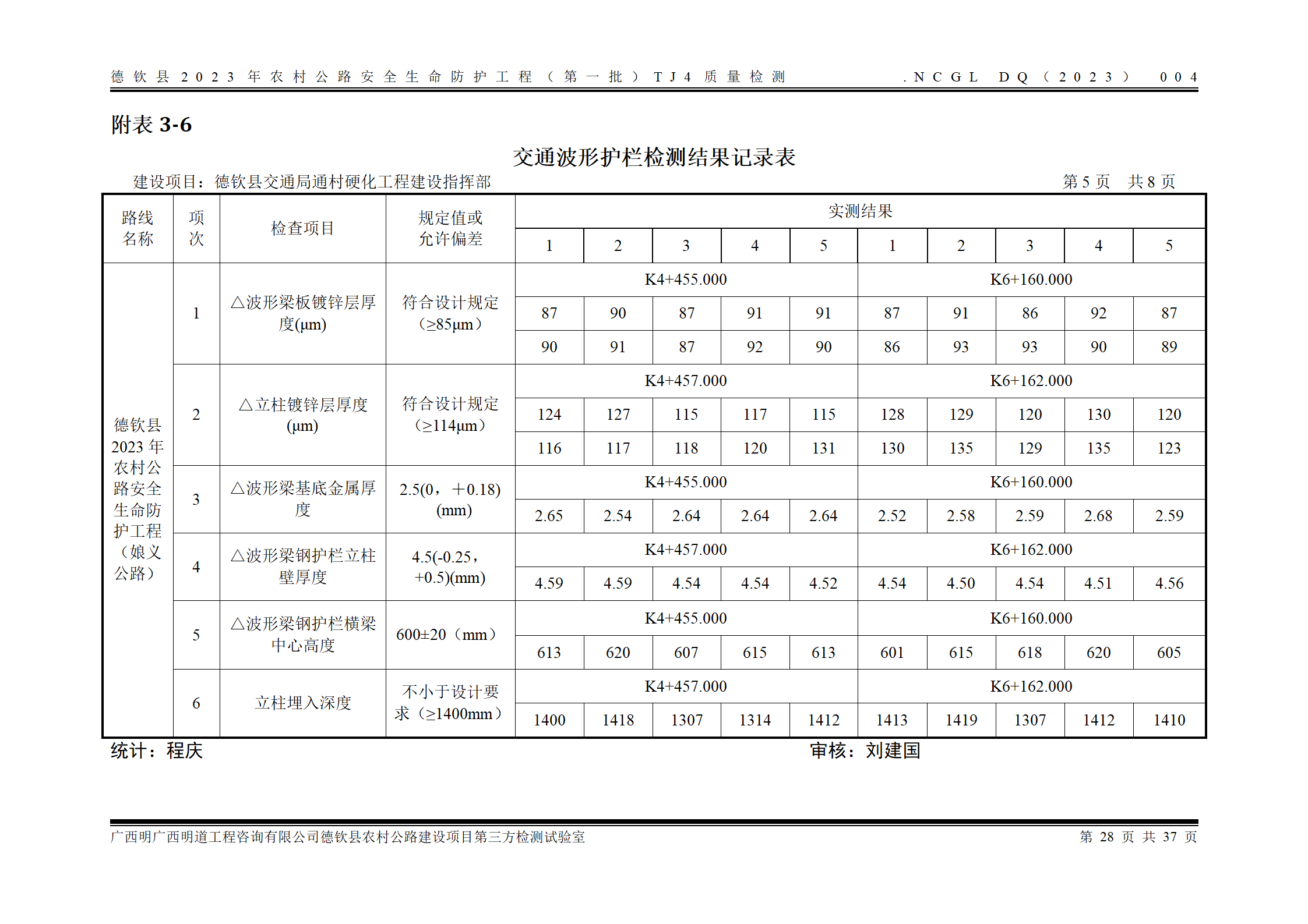 德钦县2023年农村公路安全生命防护工程（第一批）TJ4_36.png