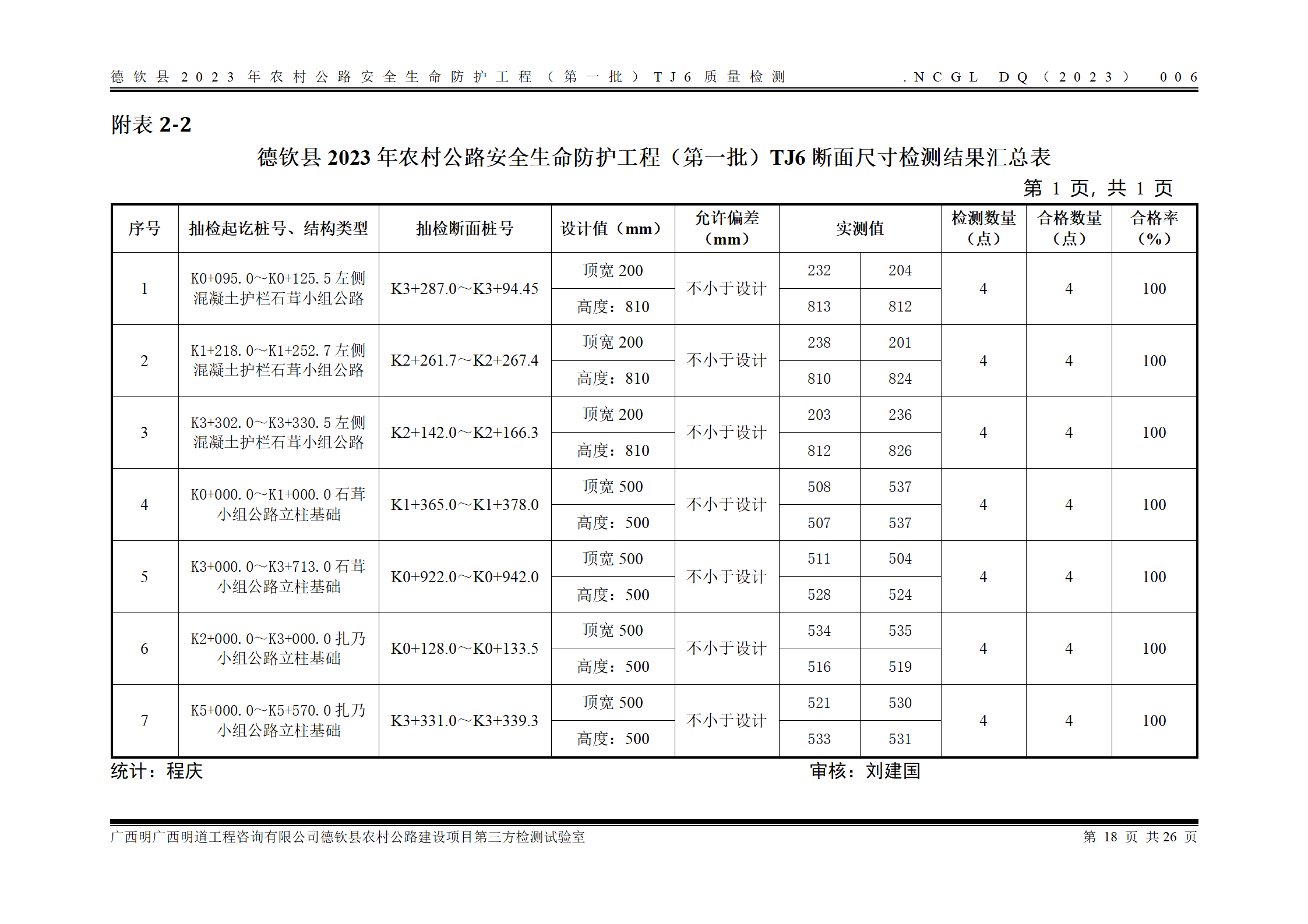 德钦县2023年农村公路安全生命防护工程（第一批）TJ6_25.png