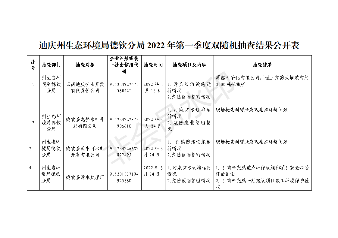 （1-3月份）德钦县生态环境局双随机抽查结果公开表_01.png