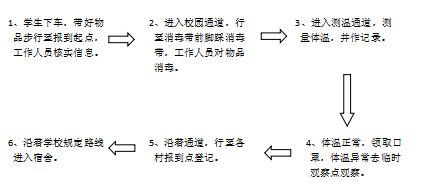 D:\公众平台、信息公开\图片\121.png