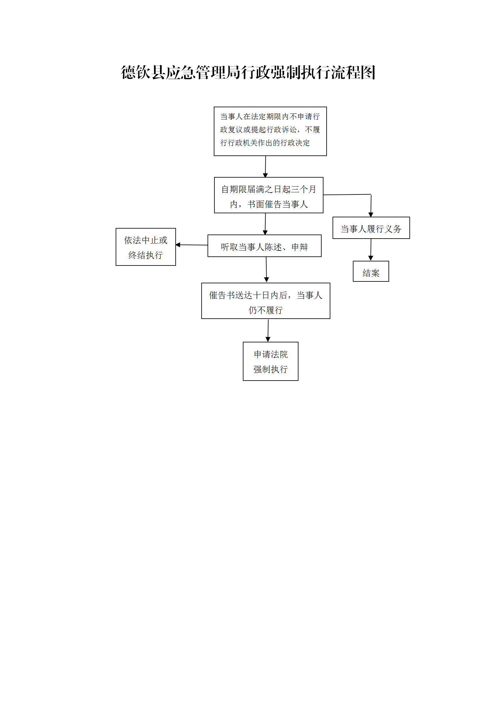 行政强制执行流程图.png