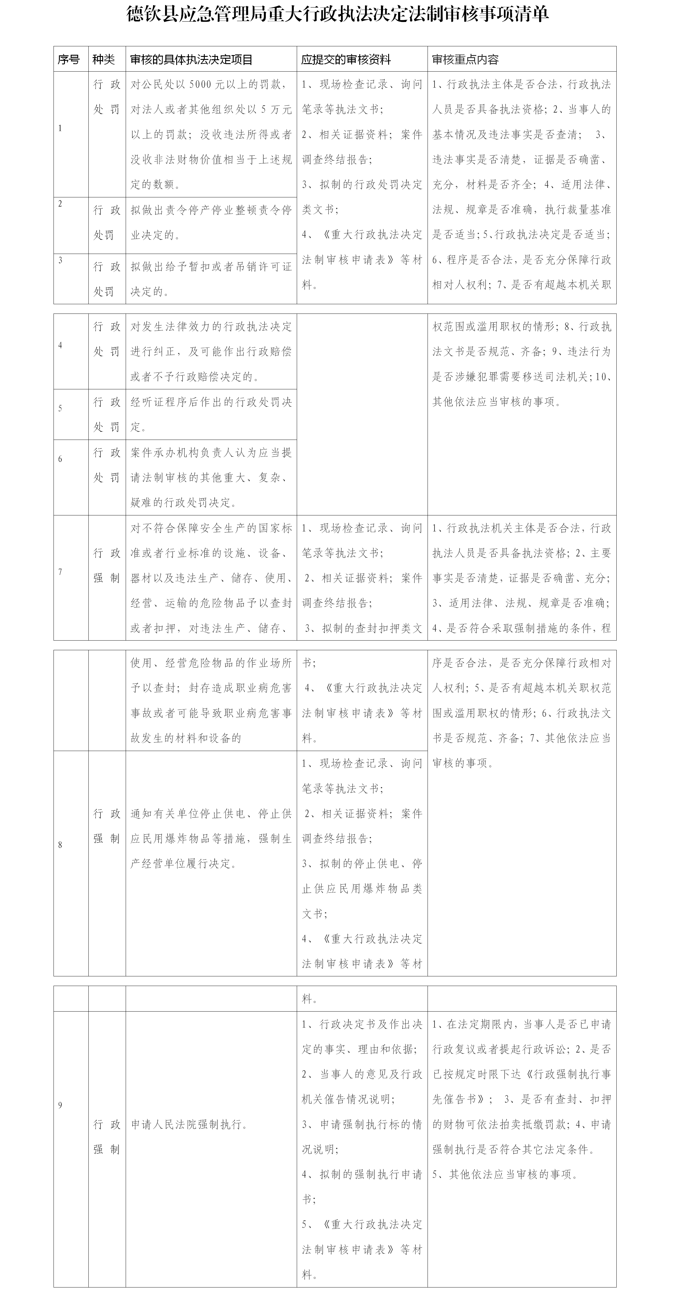德钦县应急管理局重大行政执法决定法制审核事项清单.png