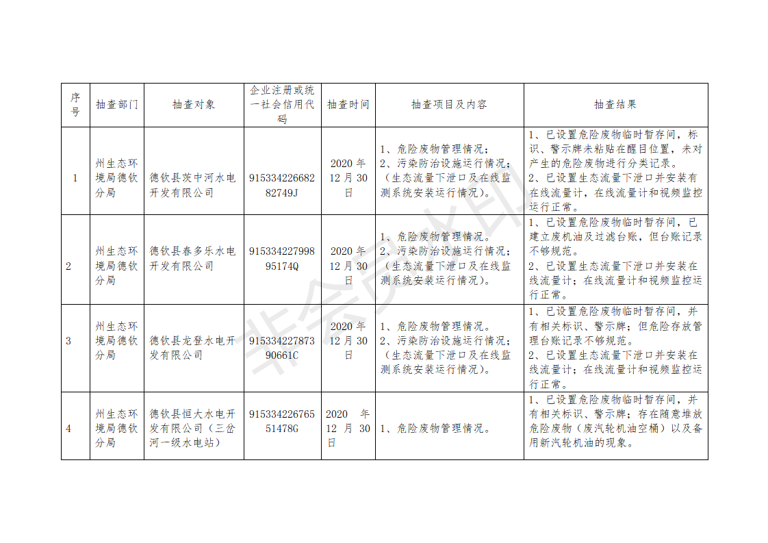 （12月份）德钦县生态环境局双随机抽查结果公开表_01.png