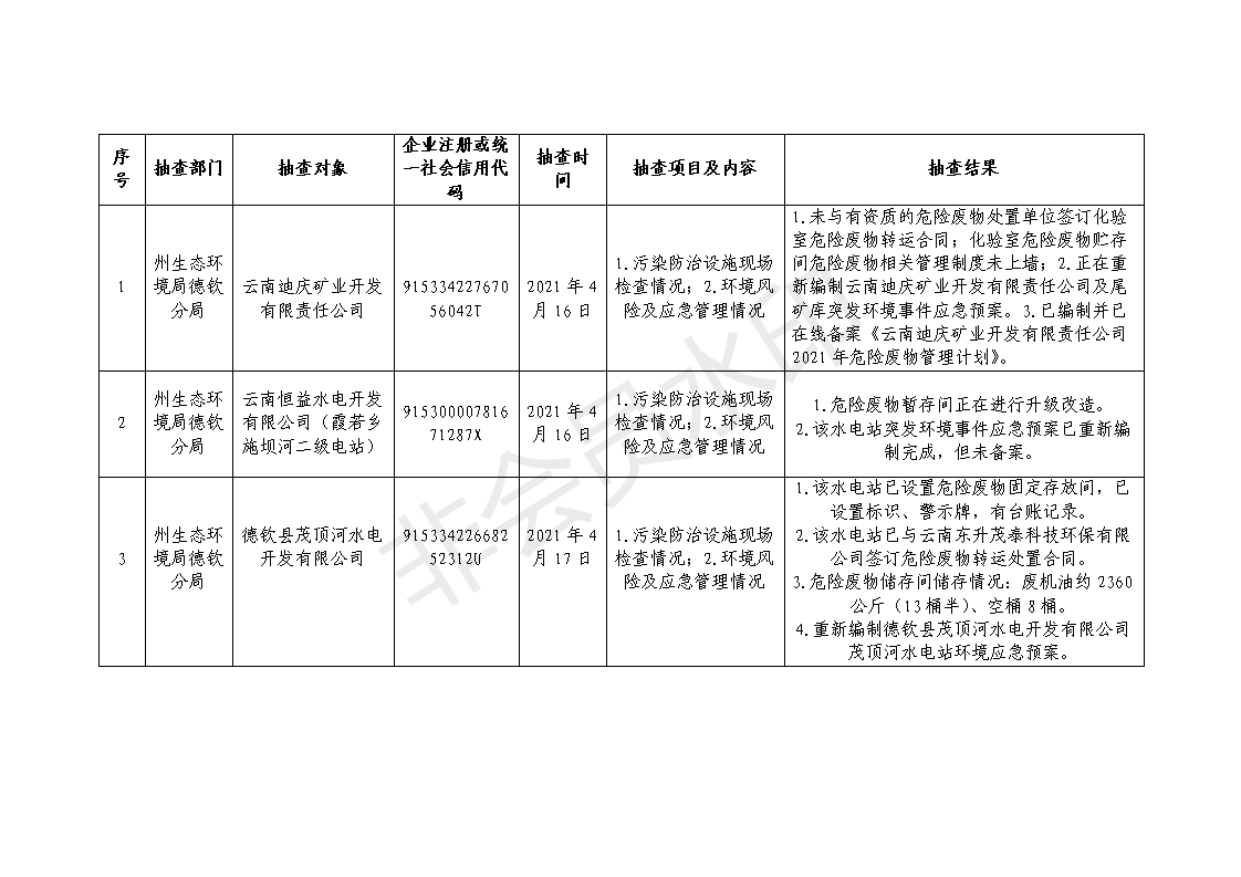 （4-6月份）德钦县生态环境局双随机抽查结果公开表_01.png